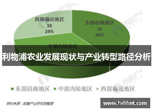 利物浦农业发展现状与产业转型路径分析
