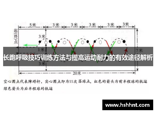 长跑呼吸技巧训练方法与提高运动耐力的有效途径解析